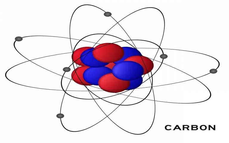 Triptico Del Atomo De Carbono
