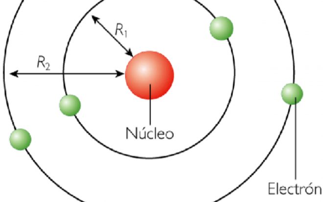 Características del modelo atómico de Bohr - Que Características